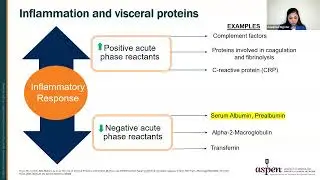 Assessing Nutrition Status in Infants & Young Children: Laboratory & Physical Assessment Strategies