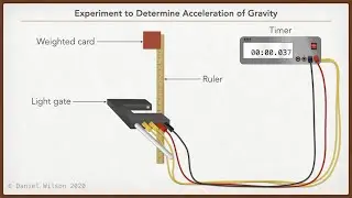 Acceleration of Free Fall - Analysis of the Experiment