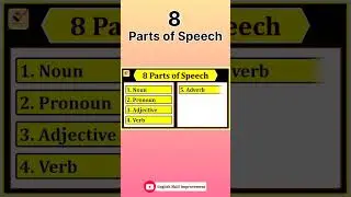 8 Parts of Speech #shorts #noun #pronoun #adjective #verb #adverb #preposition #conjunction #grammar