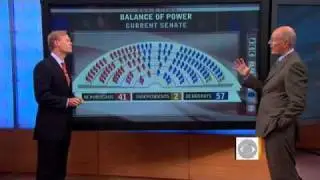 Analyzing Senate Balance of Power