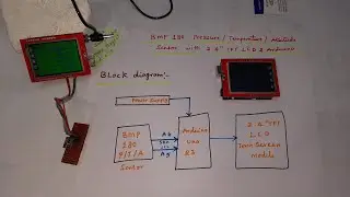 BMP180 Pressure/Temperature/Altitude Sensor with 2.4 TFT LCD and Arduino