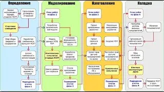 ERP-СПЕЦКОР №22/9 "Комплектование без Ресурсной спецификации"