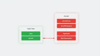 WWDC23: What’s new in Core Data | Apple