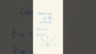 A continuous function may not be differentiable