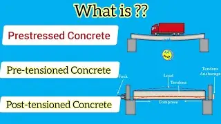 What is Prestressed Concrete | Pre-tensioned | Post-tensioned | All About Civil Engineer