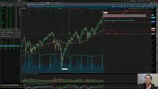 S&P 500 Technical Analysis - 12/31/19