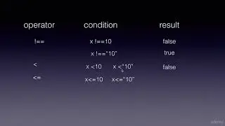 JavaScript Comparison Operators