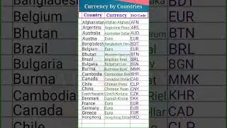 Currency by Countries || Countries and their Currency || Countries ISO Code 