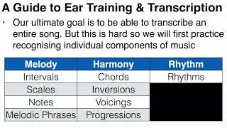 1. A Guide to Ear Training & Transcription