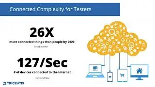 2020 Testing Trends: Top Predictions for QA Teams to Watch, Join, and Lead