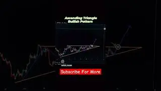 Ascending Triangle Bullish Pattern Binary Option Trading Strategy 