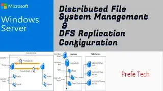 Installing and Configuring DFS-N on Windows Server 2022