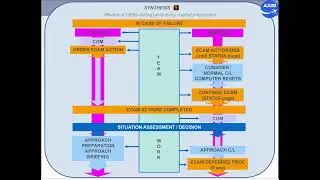 Airbus A320 CBT # 132 ECAM MANAGEMENT ABNORMAL OPS  PROCEDURE DATA PACKAGE PDP