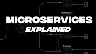 Microservices Explained in 4 Minutes