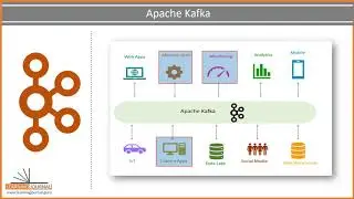 What is Apache Kafka - An Introduction and Overview