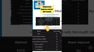 Part 1️⃣ Supported Intune Enrolment methods for Windows PCs - #msintune #intune