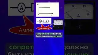 Что такое ток? #ток