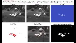 Optical Flow | Horn Schunck | Variational | Discrete Algorithm | Lucas Kanade | Least Squares|python