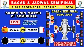 Bagan & Jadwal Semifinal Piala Eropa 2024 - Spanyol vs Prancis - Euro 2024 - Piala Eropa 2024