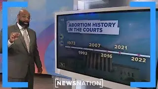 Timeline: Abortion history in the courts | Morning in America