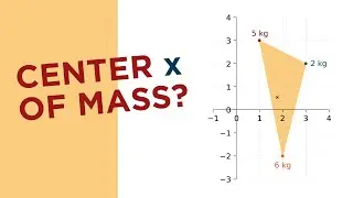 How to Find CENTER OF MASS of a System | Linear Algebra APPLICATIONS