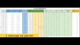 Unit WB Юнит Вб авто обновление по API ROI маржа цена с сайта и ЛК Постоянные переменные расходы