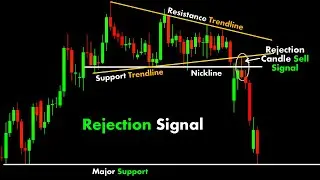 Rejection Signal #ChartPatterns Candlestick | Stock | Market | Forex | crypto | Trading | New