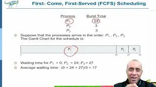 First Come First Served [FCFS] - CPU Scheduling Algorithms for Operating Systems