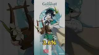 4.1 Spiral Abyss Characters Usage Rate