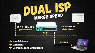 Mikrotik Dual ISP with Guaranteed Speed Merging Config [Tagalog]