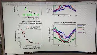 History of Pandemics; Will Covid-19 Slow Down in Summer?