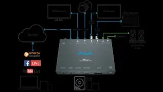 AJA HELO Streaming Quick Start Guide