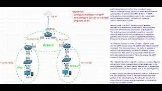 Lab-#20:  How to configure OSPF Default information Originate on Cisco Router