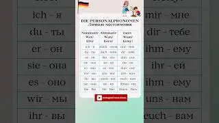 Личные местоимения & Die Personalpronomen