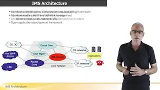 IMS Architecture