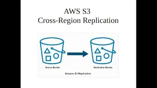 AWS S3 Cross-Region Replication