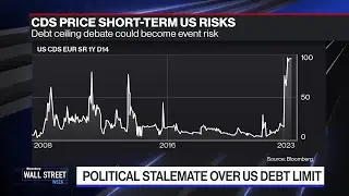 De-Dollarization Hype