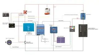 Batterie al Litio LiFePO4: Progettazione di un sistema completo. Scopri come fare