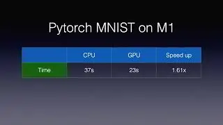 Train Pytorch with GPU on Apple Silicon (M1 series)