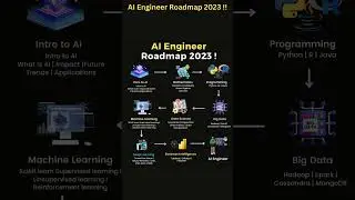 AI Engineer Roadmap 2023 !