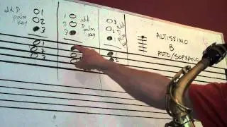 Saxophone_Altissimo B Fingering