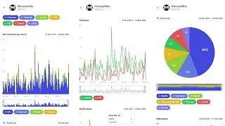 Telegram v6.0.1 Update : Channel Stats