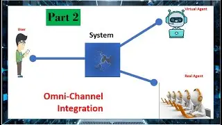 Omnichannel Integration Part 2 (Omnichannel Configuration)