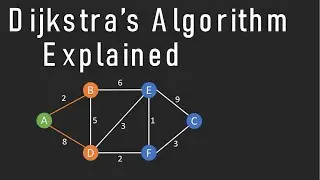 Dijkstras Shortest Path Algorithm Explained | With Example | Graph Theory