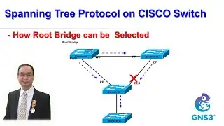 Exercise on Spanning Tree Configuration in GNS3 Eng