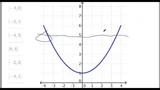 Determine the domain and range of an inverse function and restrict the domain of a function to make