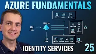 AZ-900 Episode 25 | Azure Identity Services | Authentication, Authorization & Active Directory (AD)