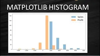 Matplotlib Histogram on Multiple Columns  | Matplotlib Histogram for Multiple Variables | Matlab