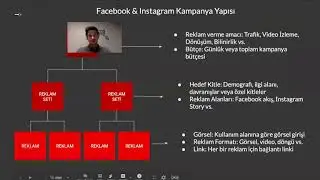 Facebook & Instagram Reklamcılığı Nedir? Nasıl Reklam Verilir? Bölüm 3