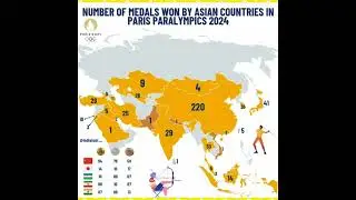 Number of medals won by Asian Countries in Paris Paralympics! 